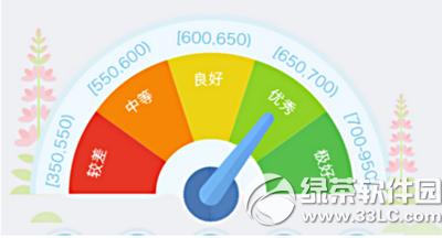 芝麻信用分怎么查看 芝麻信用分查看图文教程
