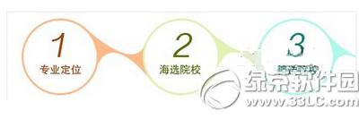 新浪高考志愿通平台怎么样 新浪高考志愿通的专业选择测评工具