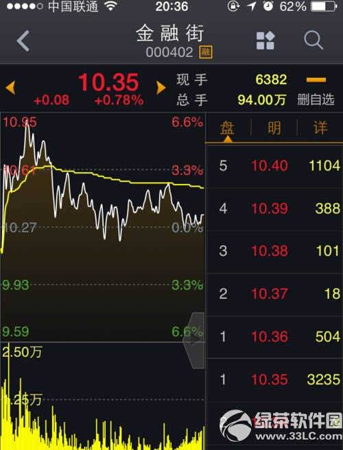 大智慧怎么添加自选股 大智慧自选股添加方法图文详解