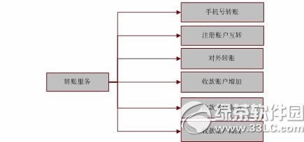 农行手机银行怎么转账?农业银行手机银行转账步骤