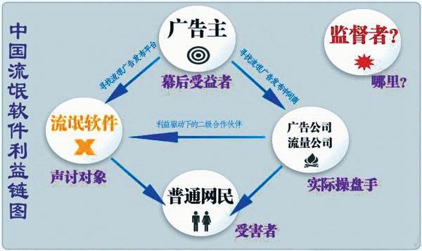 CPU占用100%什么原因?这些可能是罪魁祸首