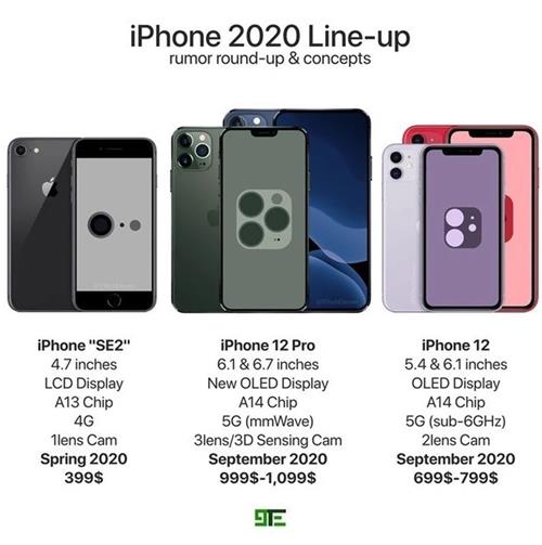 iphone12支持5g吗_iphone12是5G手机吗