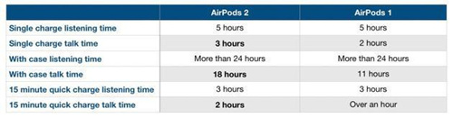 airpodsһͶ_airpodsһͶʲôͬ