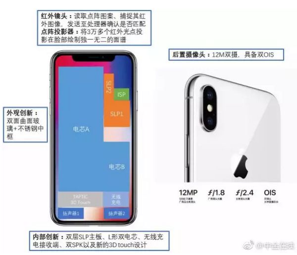 iphonex成本多少钱_iphonex成本价格详细数据