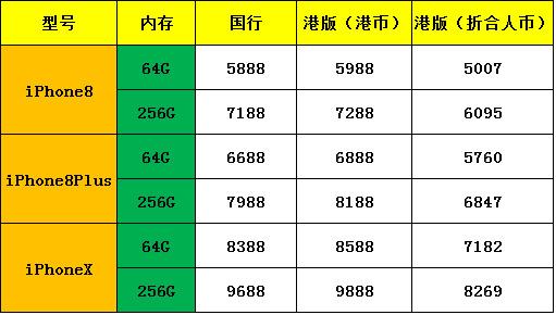 iphone x各版本多少钱_iphone x各版本手机价格介绍