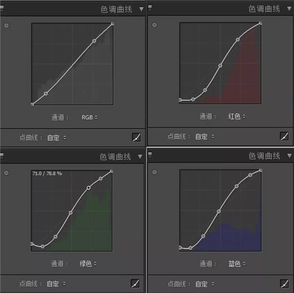 对街拍女孩照片增加质感效果的PS教程