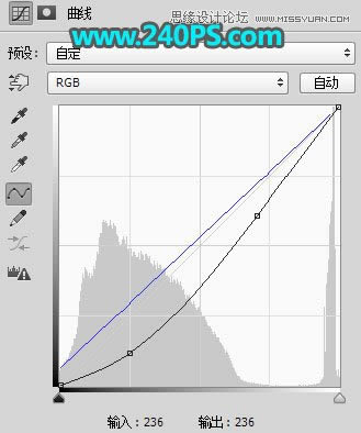 调出唯美霞光户外铁轨女生照片的PS教程