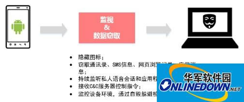 “间谍软件”威胁用户手机安全，腾讯手机管家搭载自研AI引擎保护升级