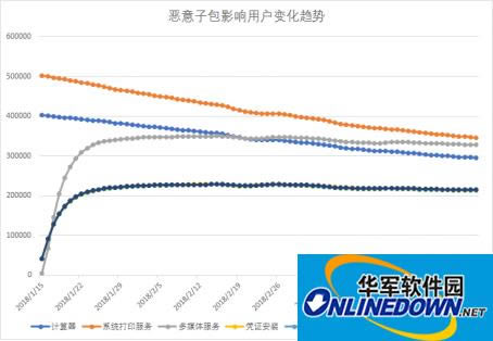 360手机卫士与腾讯手机管家实用性比较区分