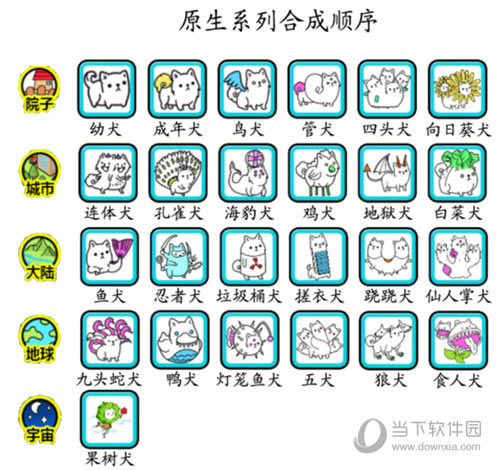 微信萌犬变变变狗狗合成顺序