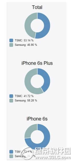 iphone6s plusôcpuͺ iphone6s plusѯcpuͺŷ