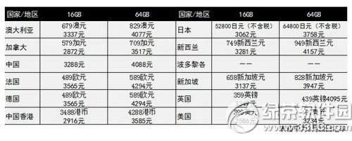 iphone se首发国家是哪些 苹果iphone se首发各国报价