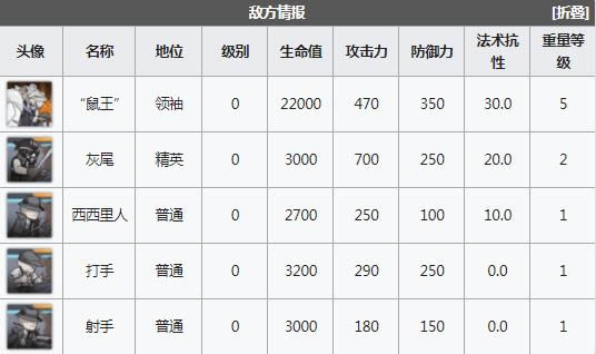明日方舟cb10怎么打 cb10三星通关攻略