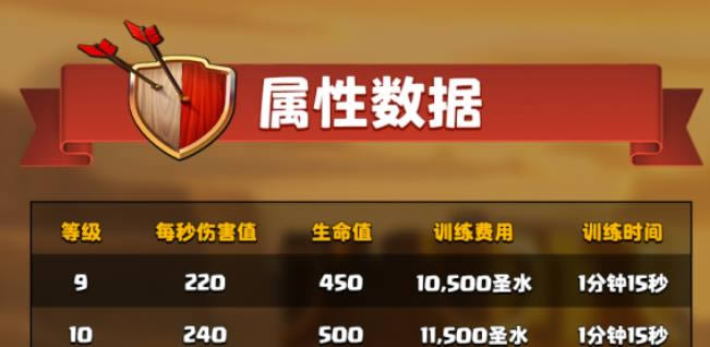 部落冲突超级法师怎么样 超级法师属性是什么