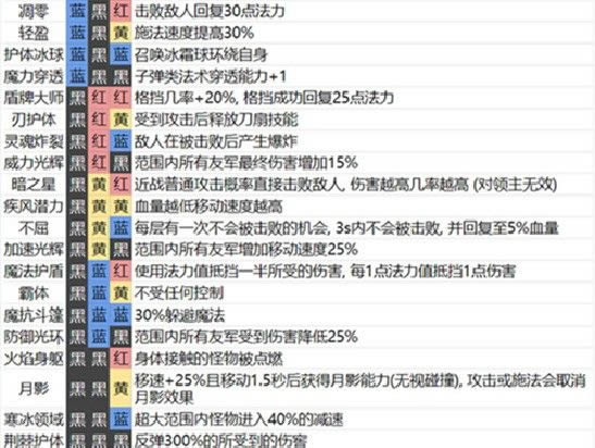 魔渊之刃魔盘图表 魔盘组合大全