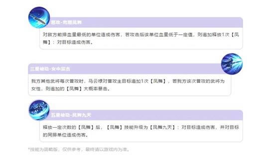 三国志幻想大陆马云禄怎么样 马云禄技能详情一览