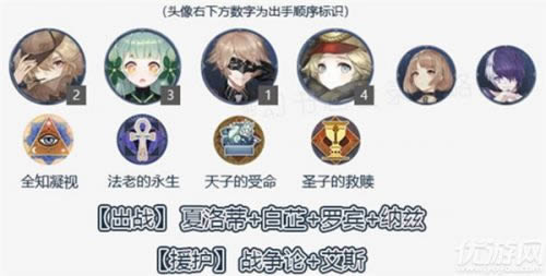 幻书启世录阵容推荐 前中期阵容推荐
