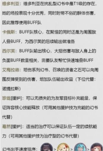幻书启世录强势推图阵容推荐 维多利亚开局阵容哪个好