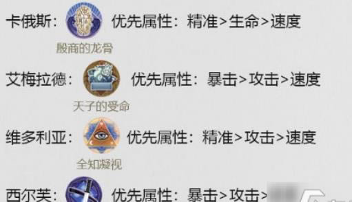 幻书启世录强势推图阵容推荐 维多利亚开局阵容哪个好