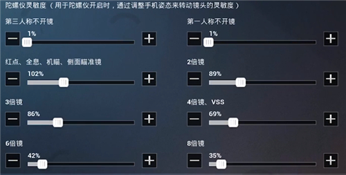 和平精英灵敏度二指*稳 *佳灵敏度方案