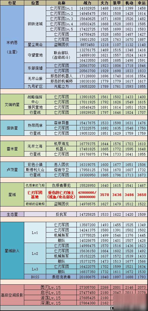 不思议迷宫m14迷宫攻略 怪物图鉴分享