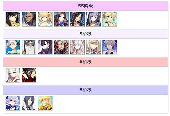 fgo节奏榜2020年11月 从者英灵排行榜