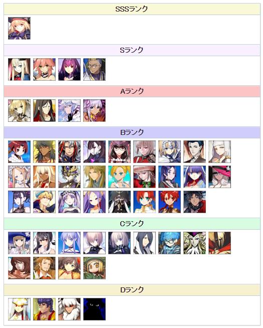 fgo节奏榜2020年11月 从者英灵排行榜