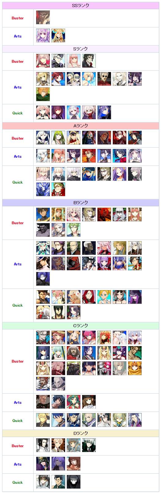 fgo节奏榜2020年11月 从者英灵排行榜