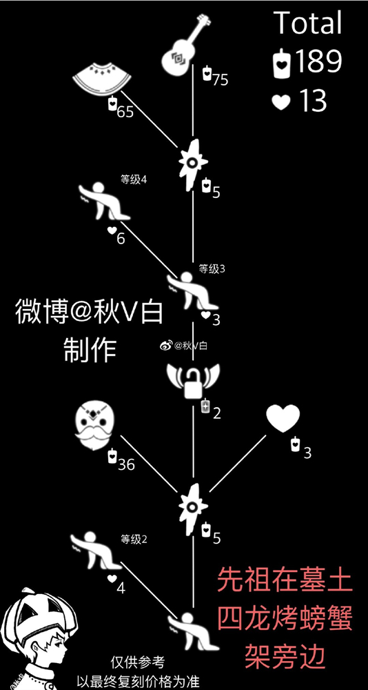 光遇黑金斗篷树状图 11.9复刻黑金斗篷树状图一览