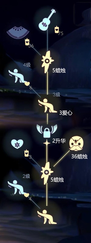 光遇吉他兑换图 光遇吉他先祖兑换表