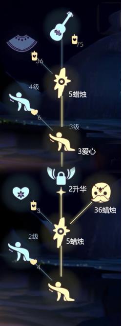 光遇11.19复刻先祖兑换表 11月5日旅行先祖可以兑换什么