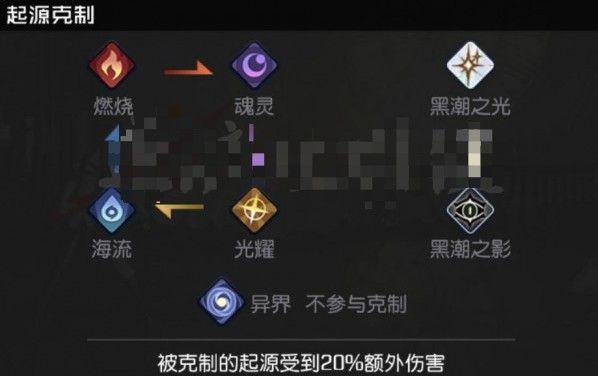 黑潮之上阵容搭配 阵容搭配攻略