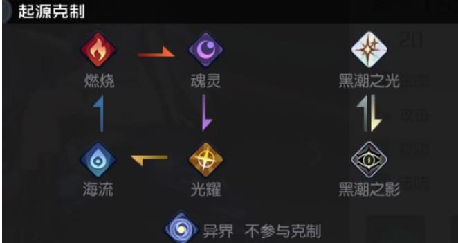黑潮之上阵容推荐 黑潮之上阵容怎么搭配