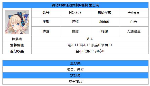 碧蓝航线里士满怎么样 碧蓝航线里士满属性图鉴