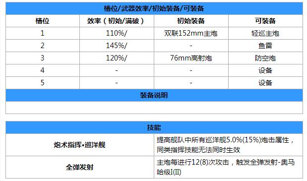 碧蓝航线里士满怎么样 碧蓝航线里士满属性图鉴