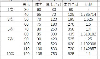 战双帕弥什血清礼包购买收益解析_战双帕弥什血清礼包购买收益情况怎么样