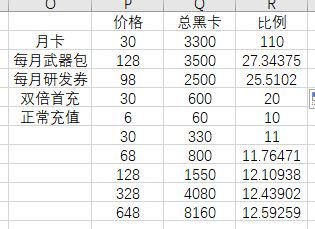 战双帕弥什血清礼包购买收益解析_战双帕弥什血清礼包购买收益情况怎么样