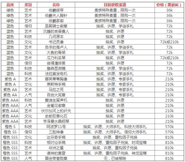 最强蜗牛落魄的贵族攻略_最强蜗牛落魄的贵族怎么样