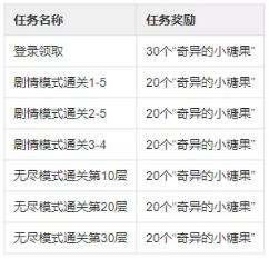 异化之地3月19日正式服停服更新公告_异化之地3月19日更新了什么