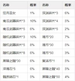 异化之地3月19日正式服停服更新公告_异化之地3月19日更新了什么