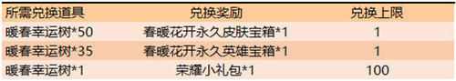 王者荣耀暖春幸运树如何获得_王者荣耀暖春幸运树获得方法