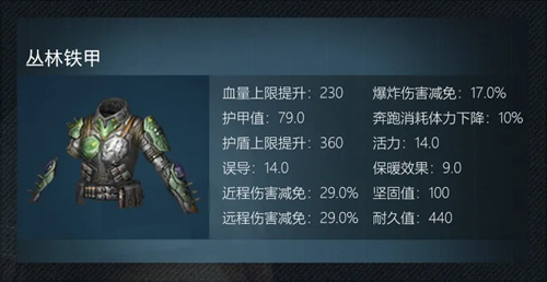 明日之后植树节全新护甲怎么样_明日之后植树节全新护甲属性一览