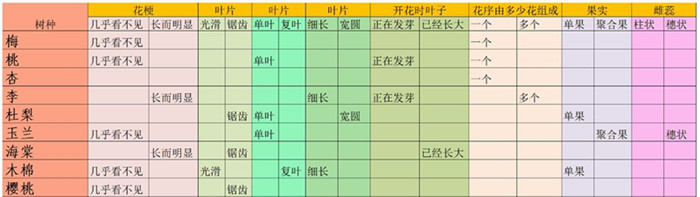 老农种树种子卡片答题答案是什么_老农种树种子卡片答题答案有哪些