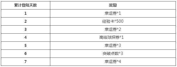 绿茵之巅3月版本更新公告_绿茵之巅3月版本更新了什么