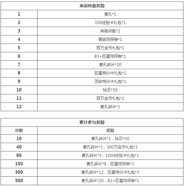 绿茵之巅3月版本更新公告_绿茵之巅3月版本更新了什么