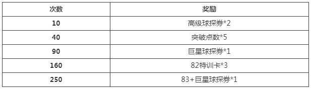 绿茵之巅3月版本更新公告_绿茵之巅3月版本更新了什么