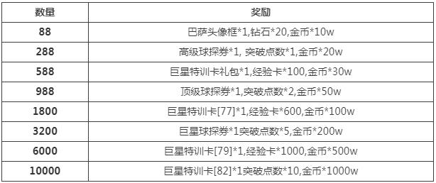 绿茵之巅3月版本更新公告_绿茵之巅3月版本更新了什么