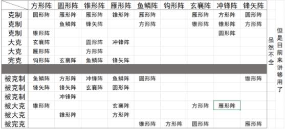 大老爷打山贼阵型汇总介绍_大老爷打山贼阵型怎么样