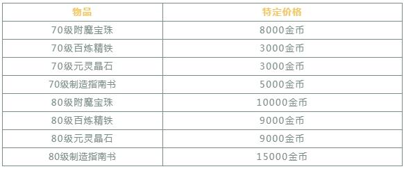 梦幻西游三维版3月4日维护公告_梦幻西游三维版3月4日更新了什么