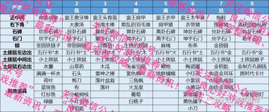 穿越寻宝记七纵孟获怎么过_穿越寻宝记七纵孟获图文攻略
